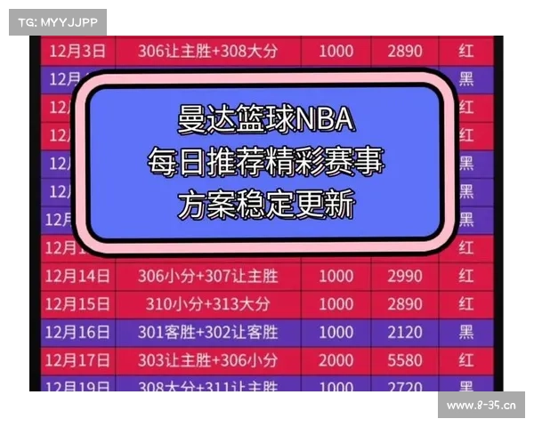nba赛事推荐预测最新 nba赛事推荐预测最新