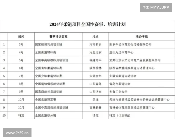 世界柔道赛事时间表 世界柔道赛事时间表
