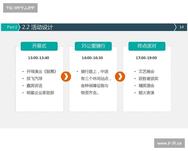 赛事招商方案策划 赛事招商全面合作协议书涉及品牌赞助与商业权益详细内容 赛事招商方案策划 赛事招商全面合作协议书涉及品牌赞助与商业权益详细内容